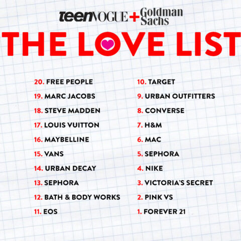 The love list: as marcas que as americanas amam